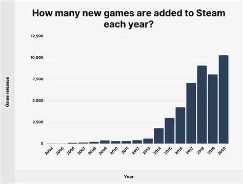 steam statistics